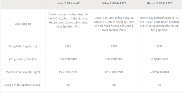 Bảng so sánh các loại xe toyota Hilux