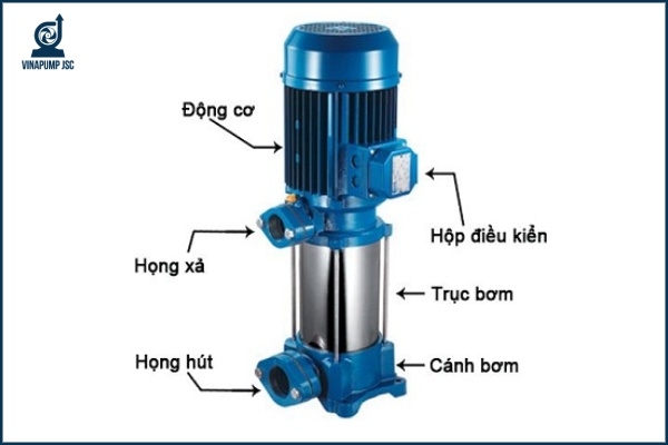 Bơm bùn ly tâm trục đứng cấu tạo và nguyên lý hoạt động