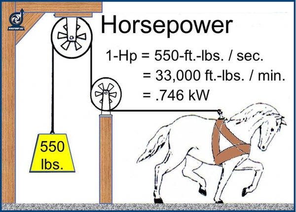 10+ máy bơm nước một ngựa tốt nhất hiện nay kèm bảng giá