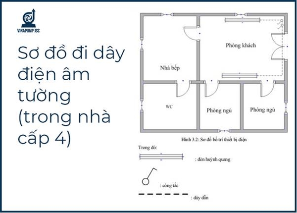 thiết kế điện âm tường nhà cấp 4