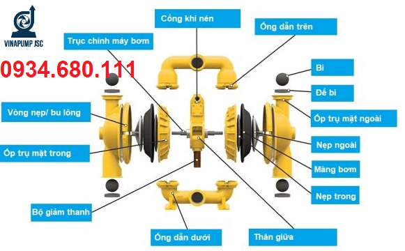 Phụ tùng máy bơm màng là gì? Khi nào cần thay thế phụ tùng?