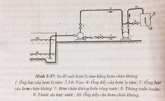 Phương pháp mồi bơm bằng bơm chân không