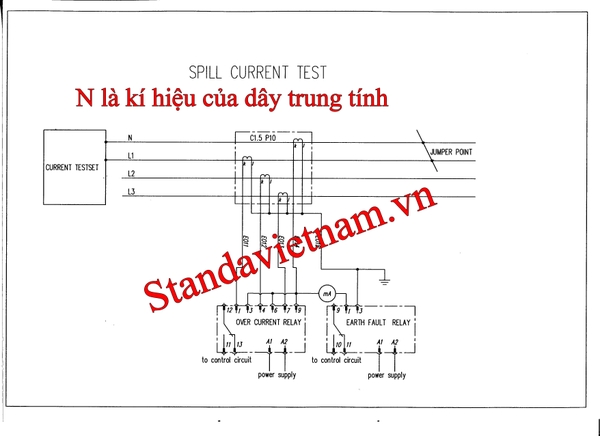 Dây trung tính là gì?