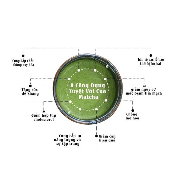 Bột Trà Xanh Matcha UJI CEREMONIAL Grade Nhật - Gói 100gr