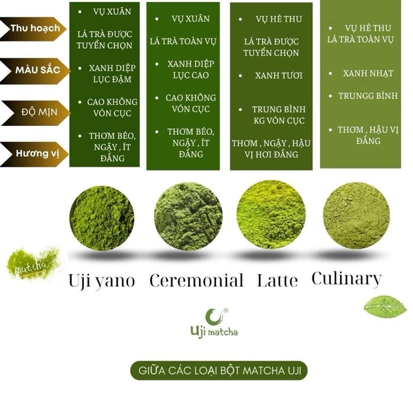 Bột Trà Xanh Matcha UJI CEREMONIAL Grade Nhật - Gói 100gr