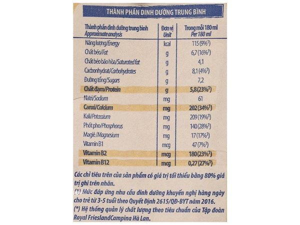 Sữa tươi tiệt trùng Dutch Lady KHÔNG ĐƯỜNG - Hộp 965ml