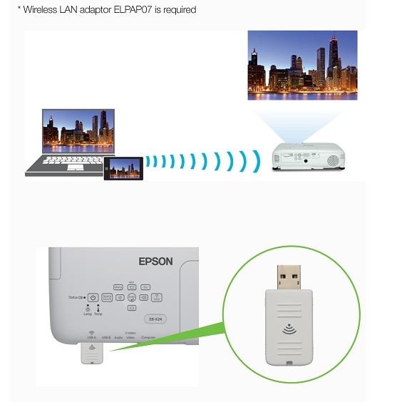 bo-phat-khong-day-cho-may-chieu-wireless-option