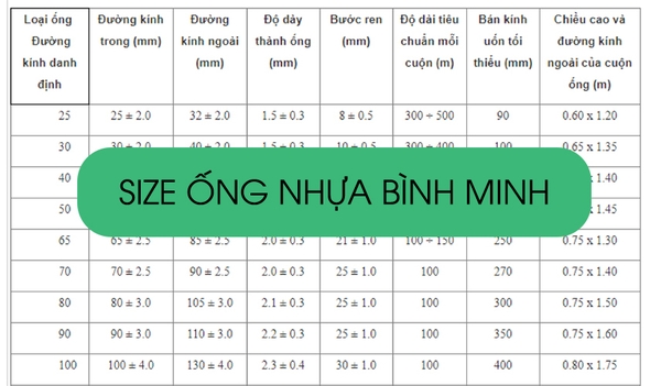 ống nhựa pvc kích thước