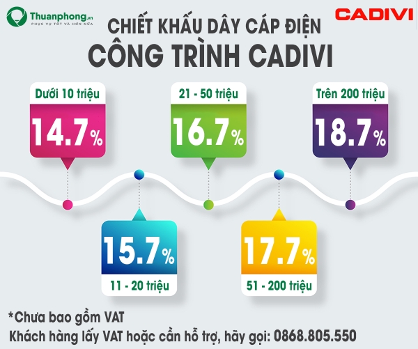 Bảng báo giá & chiết khấu dây cáp điện Cadivi mới nhất tháng 3 2021