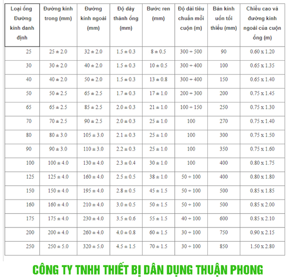 Kết Luận và Lời Khuyên Khi Chọn Mua Ống Nhựa PVC Bình Minh