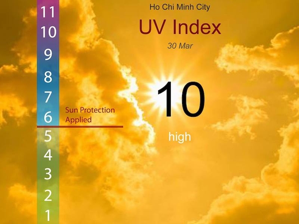 UV Index ảnh hưởng tới sức khoẻ của bạn như thế nào?