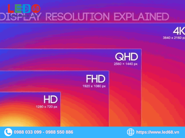 Cách tính độ phân giải màn hình LED