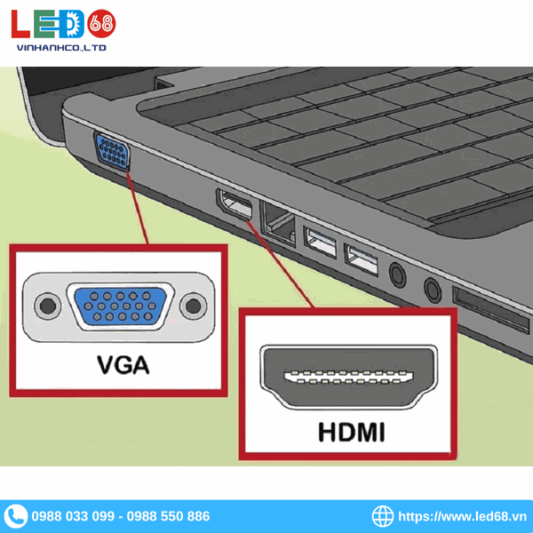 Hướng dẫn cài đặt màn hình LED với máy tính