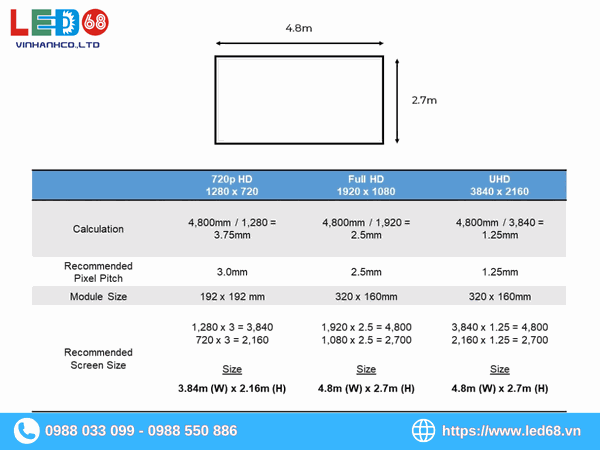 Hướng dẫn cách tính kích thước màn hình LED