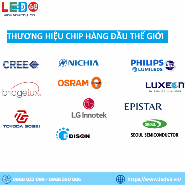 Các thương hiệu sản xuất CHIP LED hàng đầu hiện nay