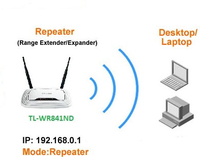 Hướng dẫn cài đặt WIFI TP-Link WR841N