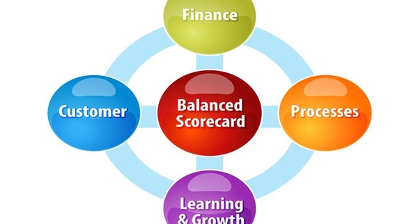 quan-tri-doanh-nghiep-su-dung-bsc-kpi