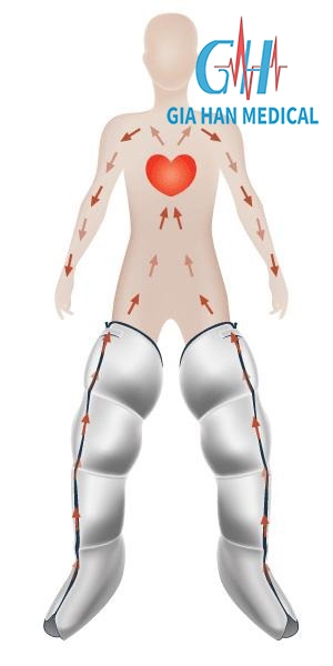 Chống chỉ định của nén ép trị liệu xoa bóp áp lực hơi