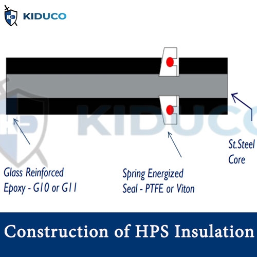 Isomax HPS Flange Insulation Sets | Kiên Dũng (KIDUCO)