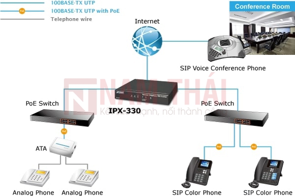 Tổng đài IP Planet IPX-330 - nam thái