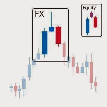 He thong giao dich forex tot nhat