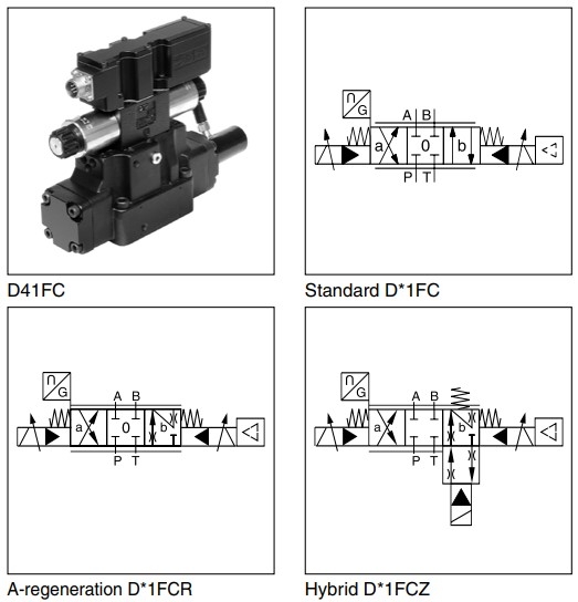 van-dieu-khien-ti-le-d91fc