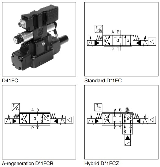 van-dieu-khien-ti-le-d111fc