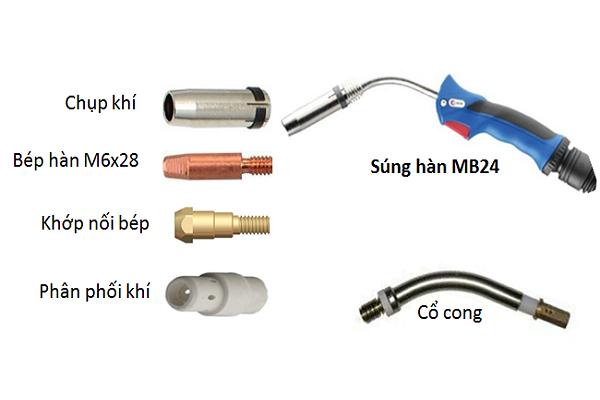 Súng hàn MB24