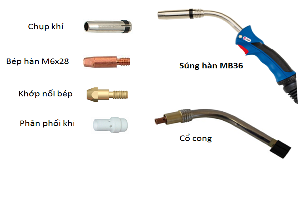 Súng hàn MB36