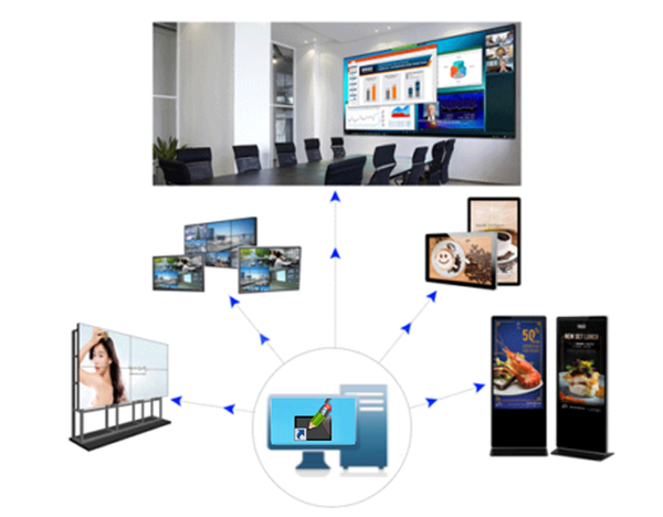 Phần mềm điều khiển trung tâm cho hệ thống màn hình quảng cáo