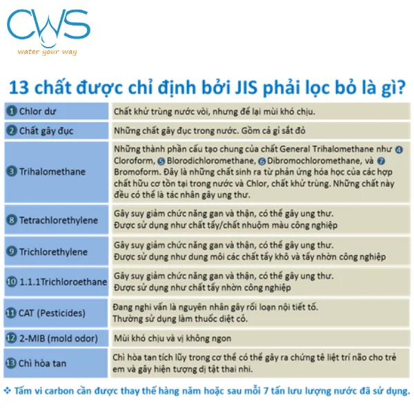 13 tạp chất trong nước theo tiêu chuẩn JIS của Nhật Bản