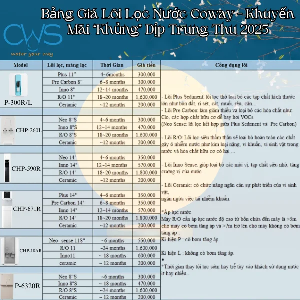 Bảng Giá Lõi Lọc Nước Coway - Khuyến Mãi “Khủng” Dịp Trung Thu 2025