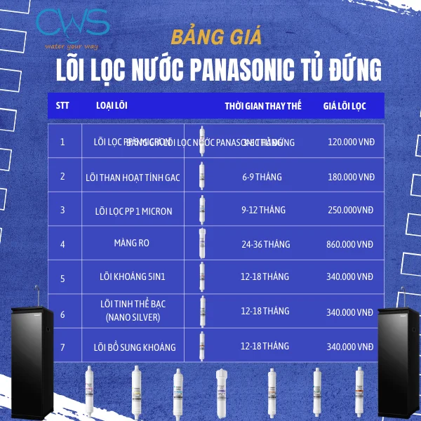 Bảng giá lõi lọc nước Panasonic tủ đứng