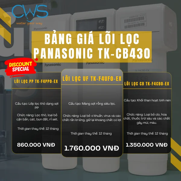Bảng giá lõi lọc Panasonic TK-CB430