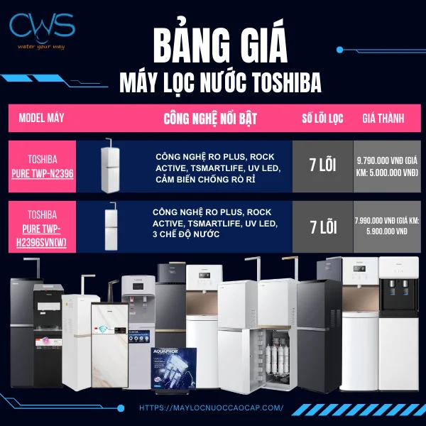 Bảng giá máy lọc nước Toshiba