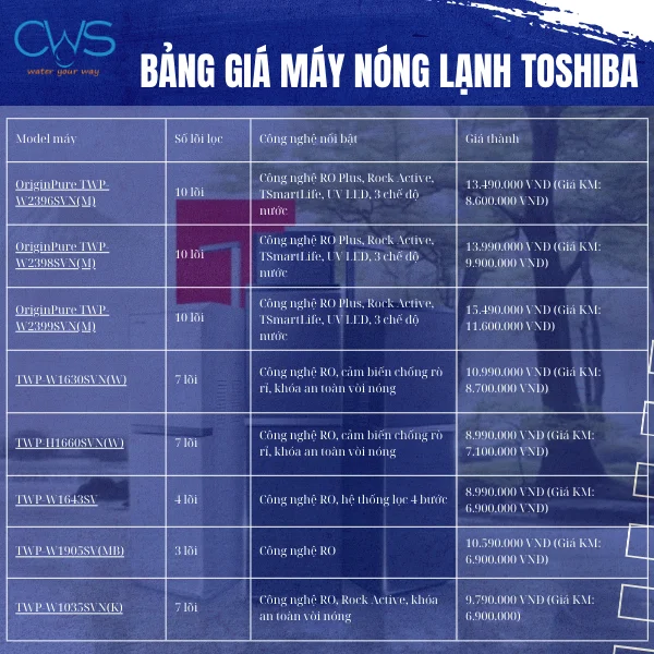 Bảng giá máy nóng lạnh Toshiba