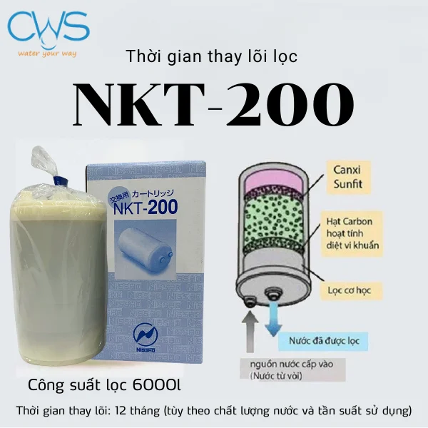 Bao Lâu Cần Nên Thay Lõi Lọc Máy Ion Kiềm NKT-200