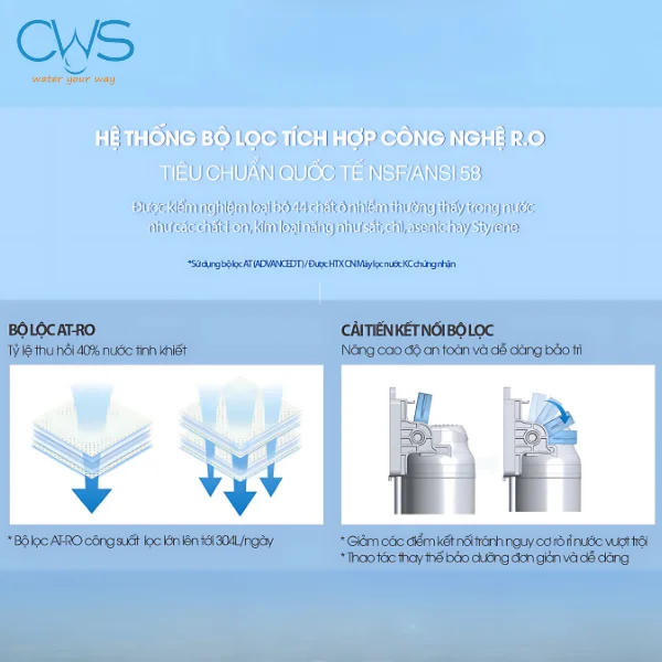 Bộ lọc tích hợp công nghệ RO trên máy lọc nước khử trùng Chungho Sanita đạt tiêu chuẩn quốc tế NSF/ANSI 58