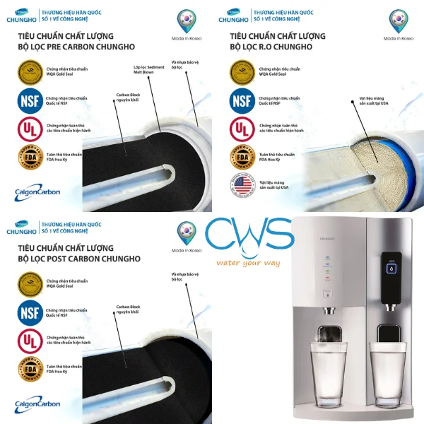Các chứng nhận về chất lượng và sức khỏe cho lõi lọc nước Chungho 300 UV