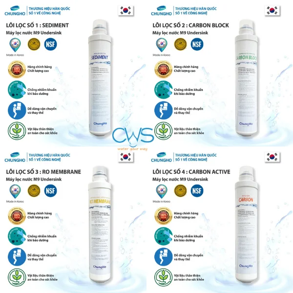 Các chứng nhận về sức khỏe của lõi lọc nước Chungho M9