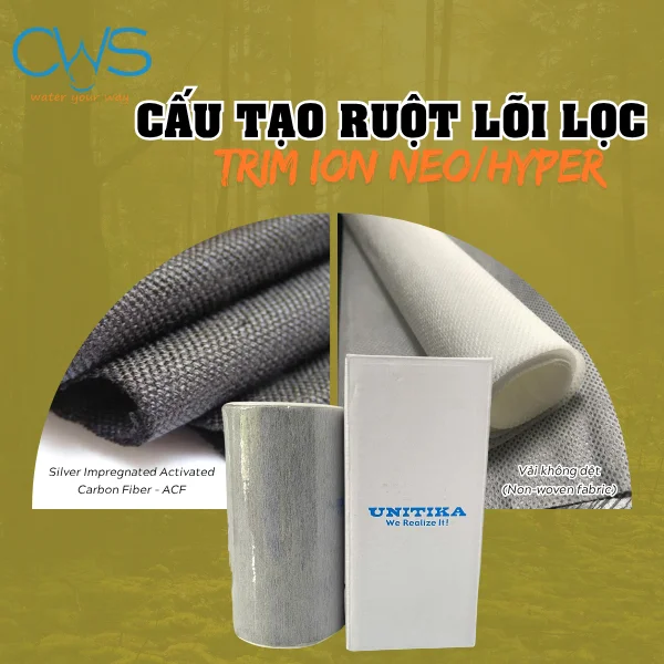 Cấu tạo của ruột lõi lọc thay thế Trim Ion Neo/Hyper