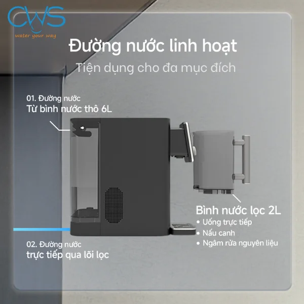 Cấu tạo đường dẫn nước từ bình thô sang bình lọc