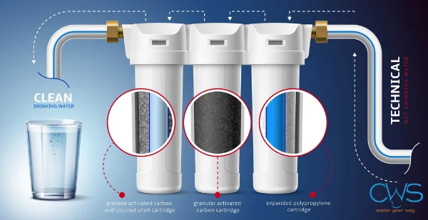 Cấu tạo hệ thống bộ lọc thô đầu nguồn