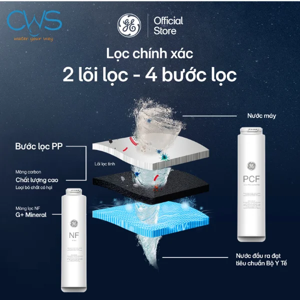 Cấu Tạo Hệ Thống Lõi Lọc Của Máy Nóng Lạnh GE CTS20