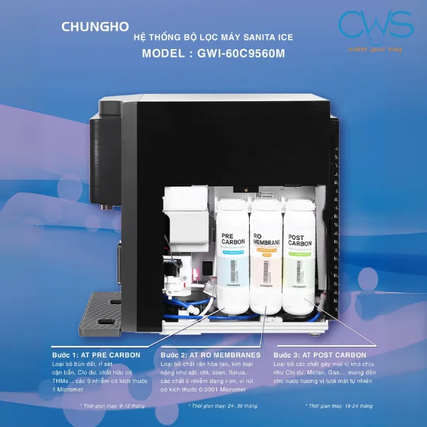 Cấu tạo hệ thống lõi lọc máy lọc nước Chungho Sanita Ice