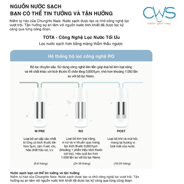 Cấu tạo hệ thống lõi lọc máy lọc nước Chungho TOTA GWP-50S90010M