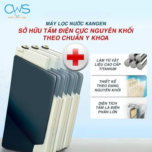 Cấu Tạo Tấm Điện Cực Trên Máy Ion Kiềm Kangen Leveluk SD501DX