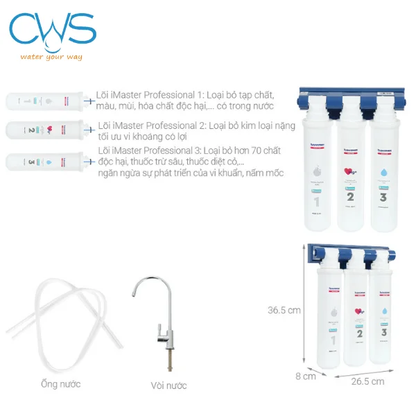Cấu Tạo Và Chức Năng Của Bộ Lõi Lọc BWT Barrier IMaster Ion M