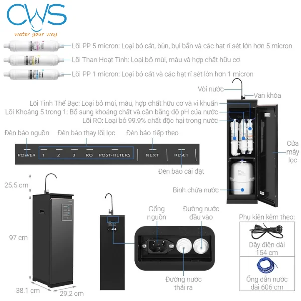 Cấu tạo và chức năng của hệ thống Lõi lọc Panasonic TK-CA812M-VN