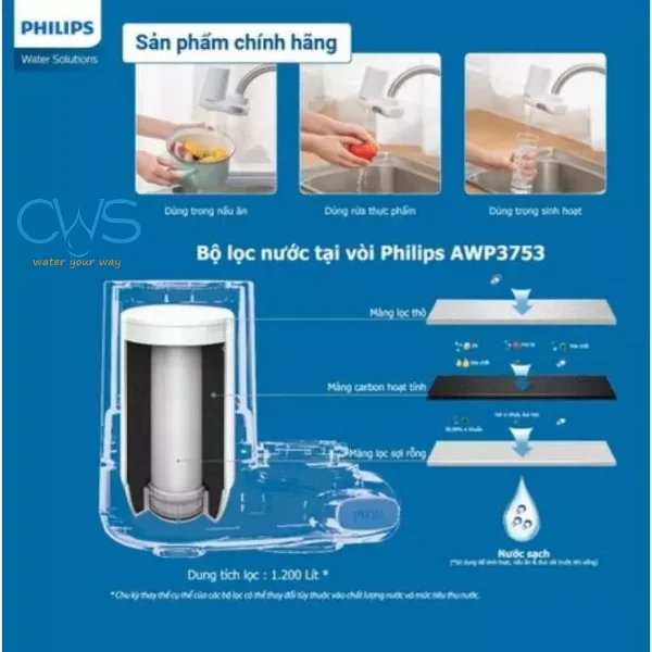 Bộ lọc nước tại vòi Philips AWP3705P1/90 - Cấu tạo hệ thống lõi lọc